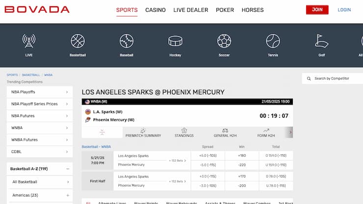 An image of odds on Bovada, one of the best CA online sportsbooks.
